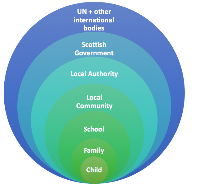 Spheres Of Influence Children s Parliament